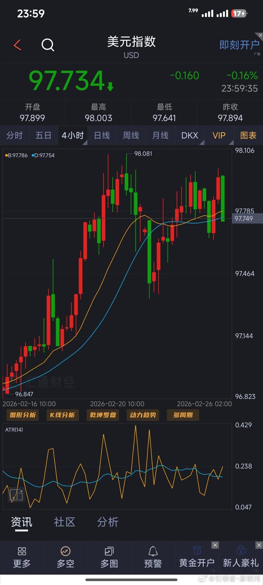 这个点还没睡的基本都在等黄金拉起飞一波，美元指数已经跌了不少。看好上涨，5300