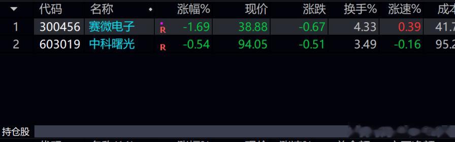 行情太弱了  小亏点，先空先了！！！ 