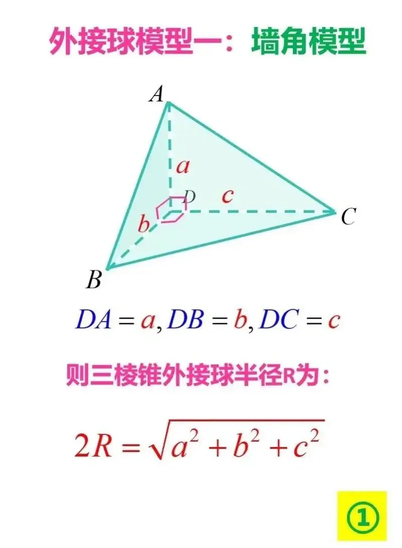 外接球模型一：墙角模型