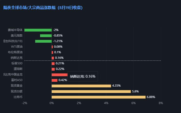 Moderna 癌症疫苗"圣杯"突破 + 国内 H1 对外授权破 1100 亿美
