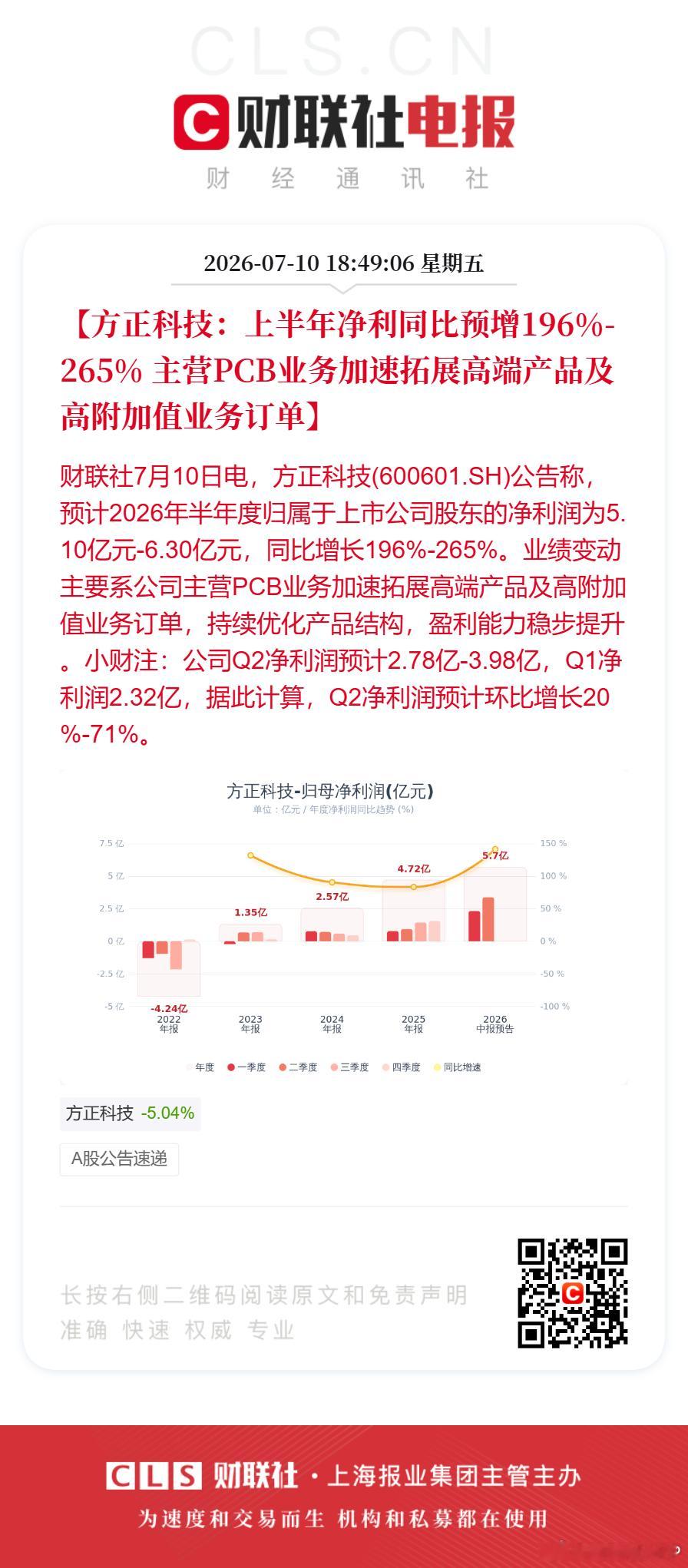 方正科技预计上半年净利超5亿方正科技上半年净利预增最高265%【方正科技：上半年