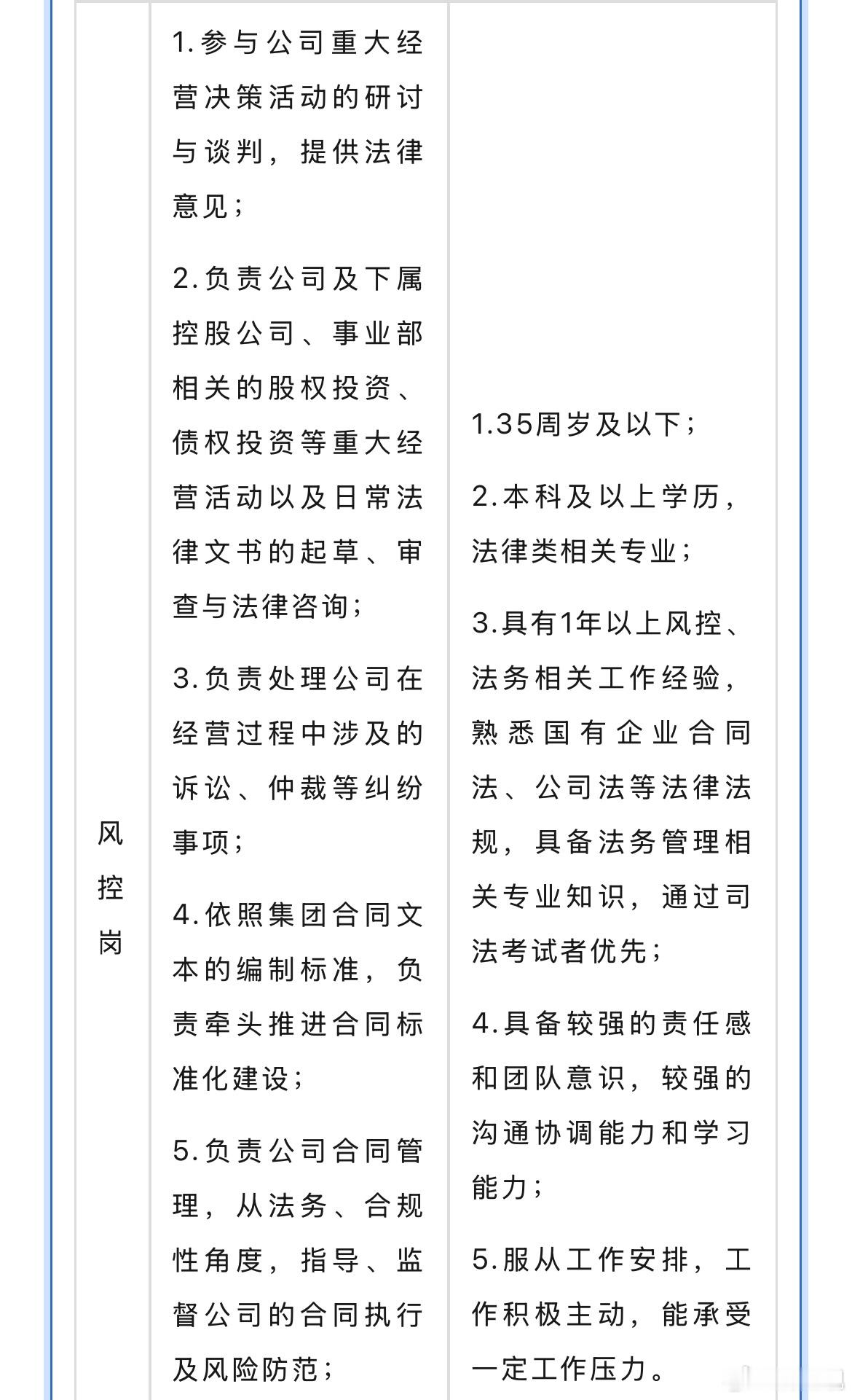 刷到一个国企招聘信息！招聘风控岗！居然签订第三方合同！这种长期关联岗位，居然用第