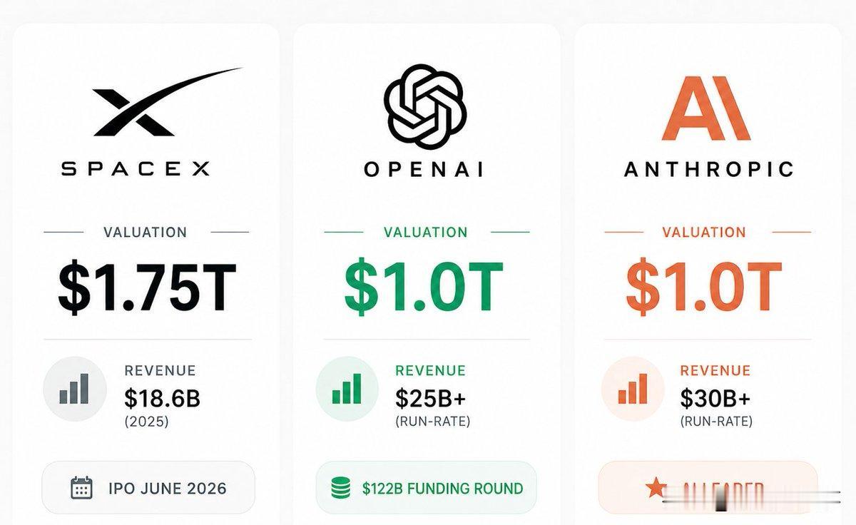 历史上市场最大的 IPO 热潮

三家市值超 1 万亿美元的公司。可能全部将在未