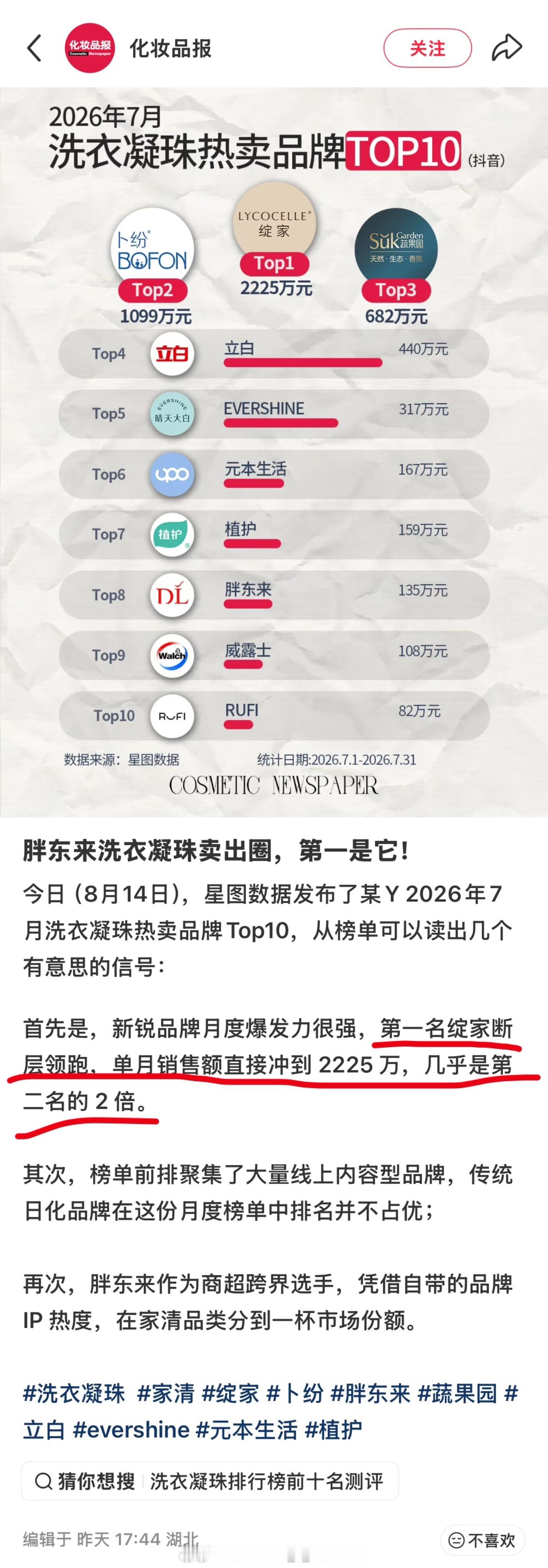 绽家断层拿下🫘销量第一！成毅代言的含金量还在上升～ 