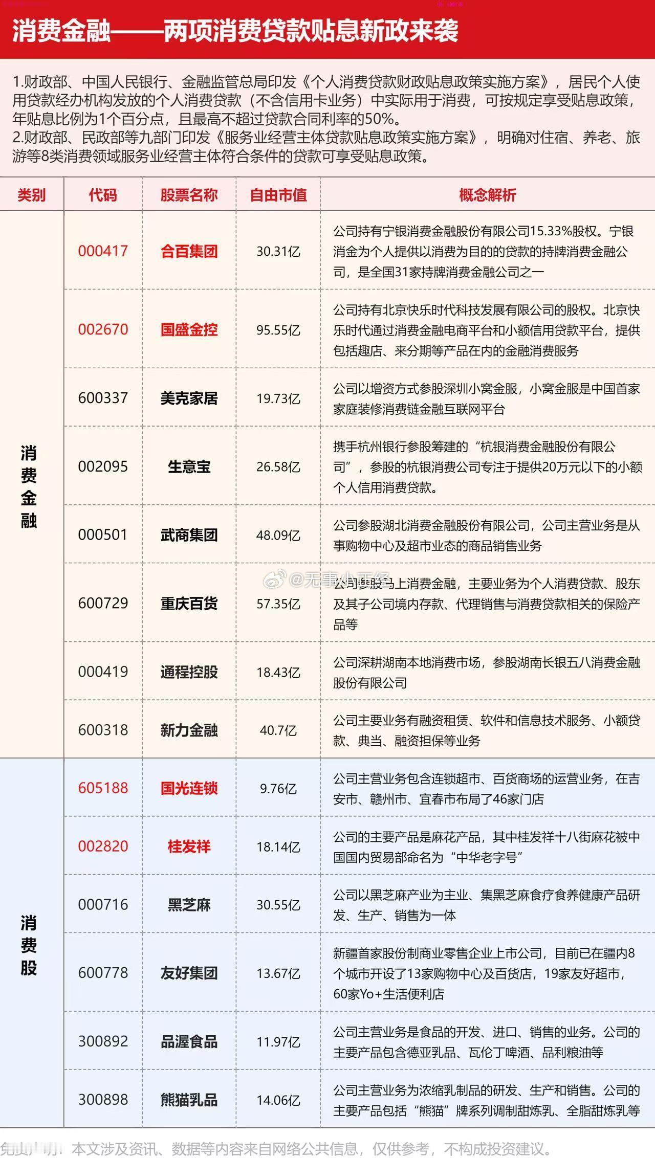 消费金融概念股 ​​​