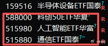 已清空3个ETF 
