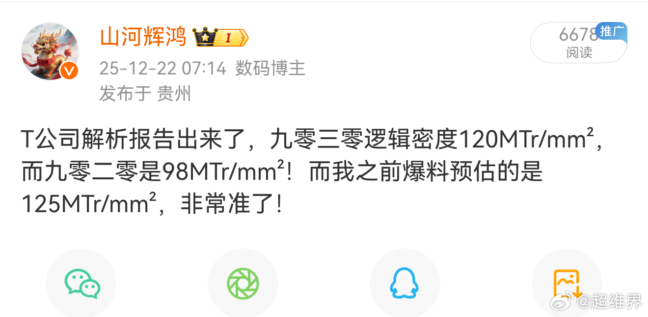 我在小号预测的9030晶体管密度是125MTr/mm²，一堆人喷我吹牛，而今天官