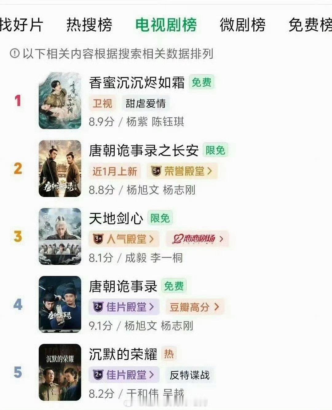 杨紫香蜜登顶双榜第一