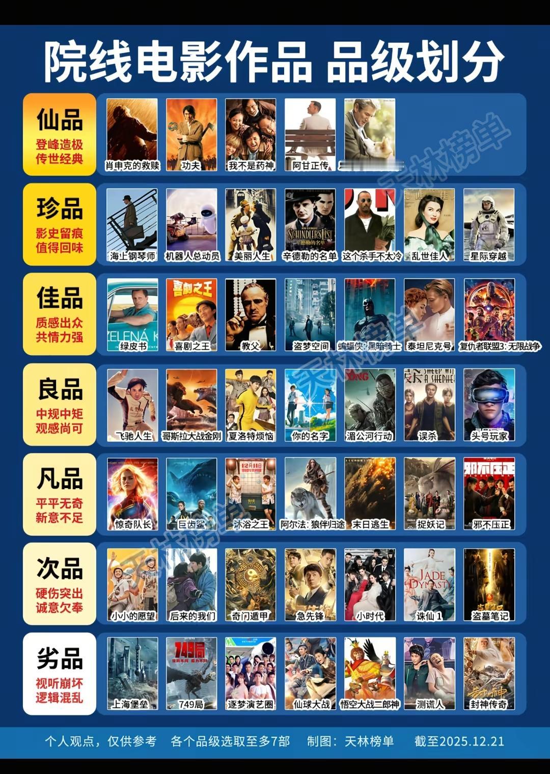 院线电影作品，品级划分。我不是药神，看完后劲挺大，我真代入了，经历过因病找亲戚借