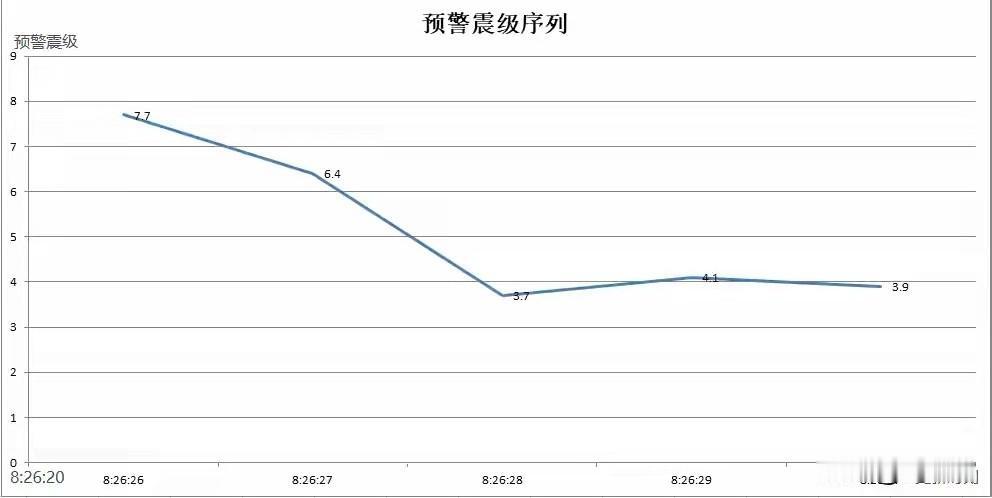 “宜宾7.7级地震”那一刻，多少人在广东、浙江、重庆隔着上千公里猛地坐直身子，心