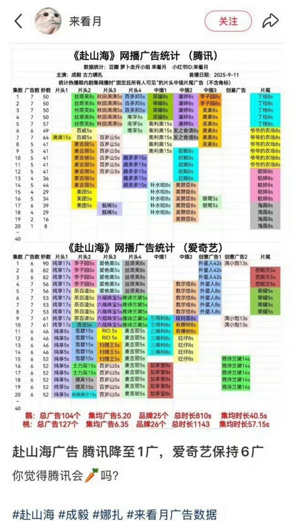 鹅只剩一广了 ​​​