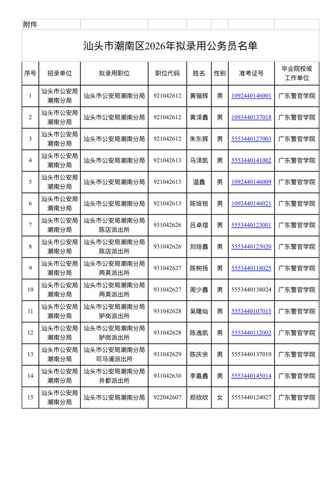 【广东汕头】汕头市潮南区2026年拟录用公务员公示（公安分局）
根据《公务员法》