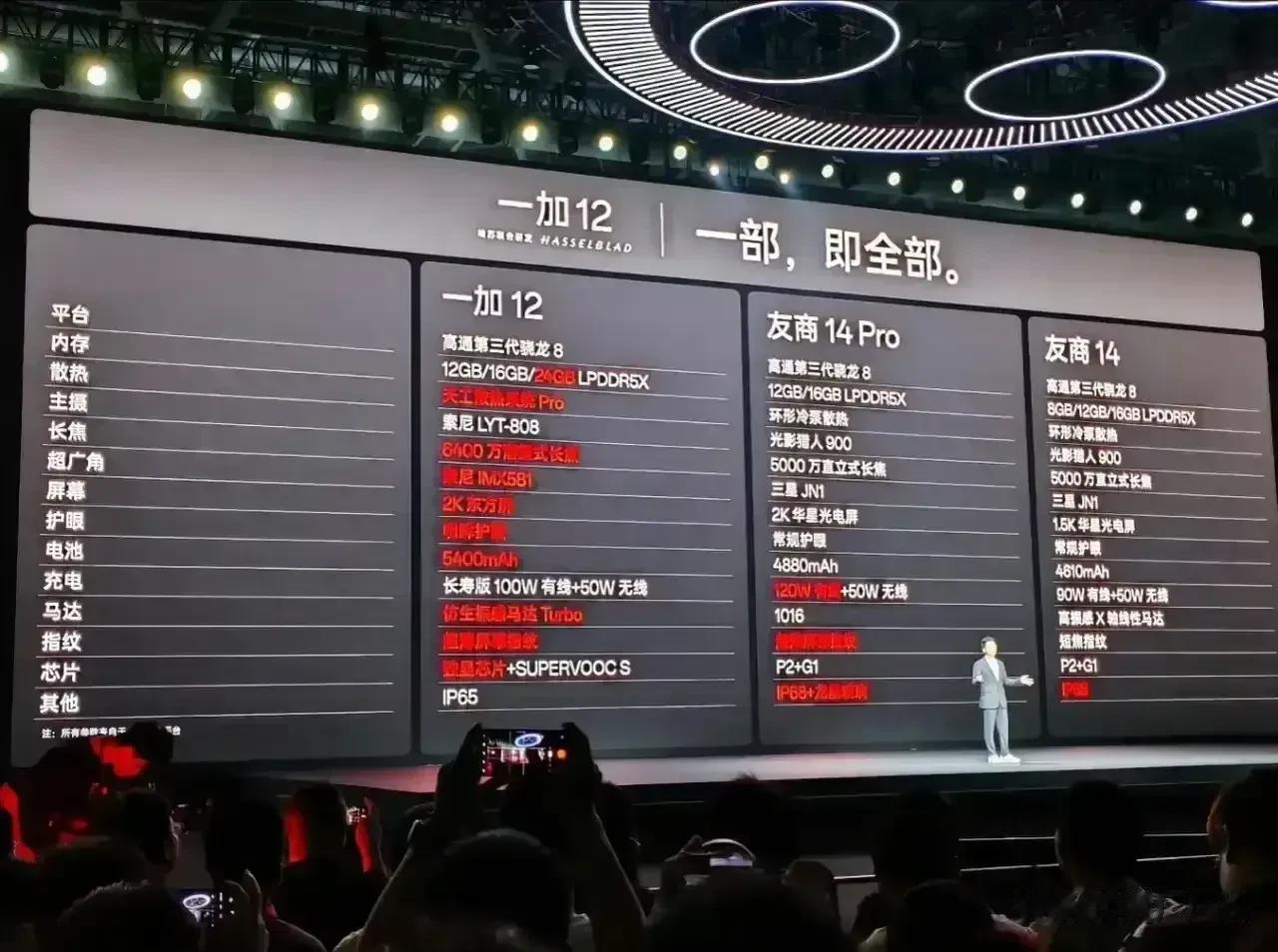 今明两年的旗舰手机注定也会卷起来。先有iqoo12以中端定位，旗舰配置开启内卷，
