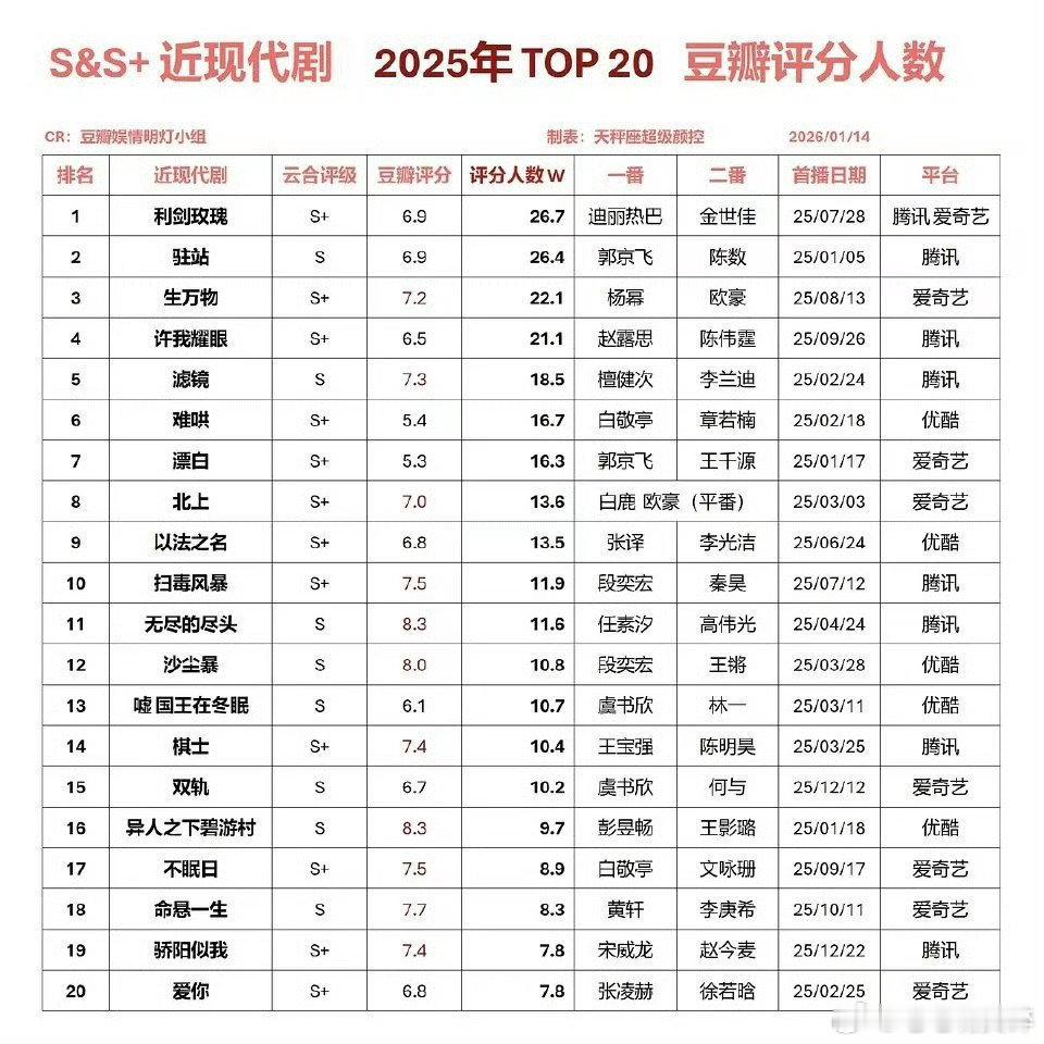 利剑玫瑰权威两个字打在评论区 