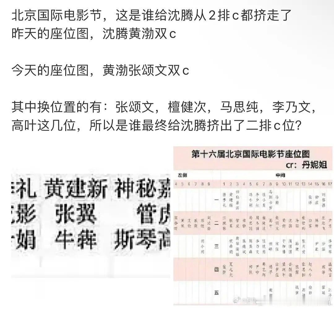 沈腾 座位张颂文老叔抢C都把沈腾挤到中间缝里了🤣第二排从他开始都在往左移位置 