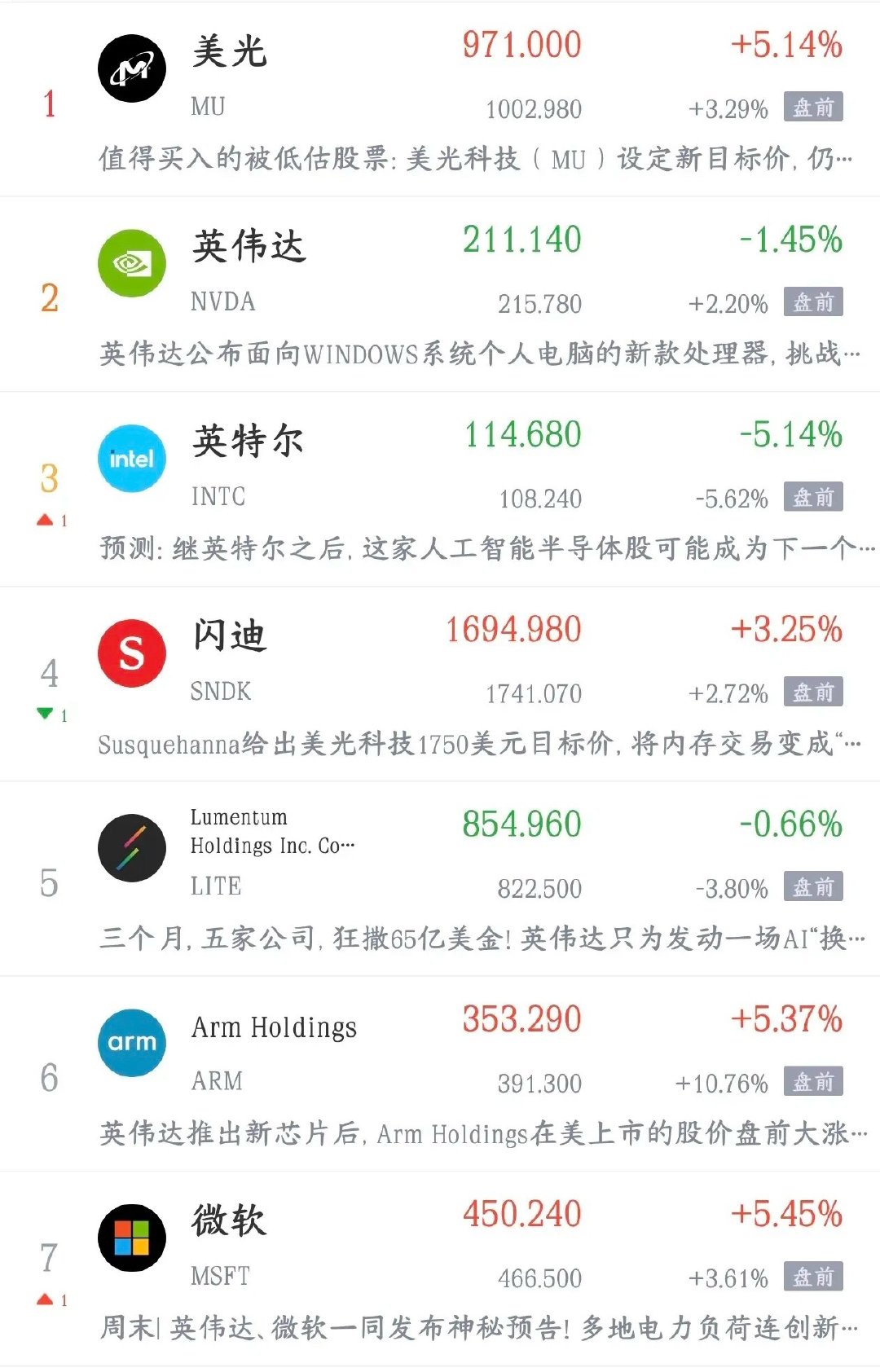 今天晚上美股也要搞事情的节奏，科技股到底还能不能反弹？科技美股 今天A股又是下跌