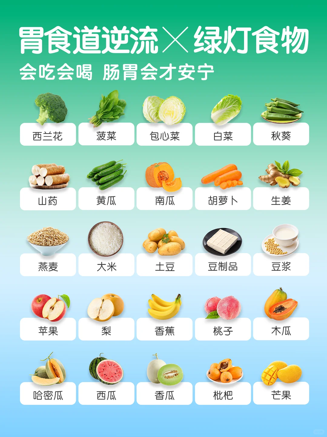常见 胃食道逆流｜反酸｜火烧心🟢食物速查