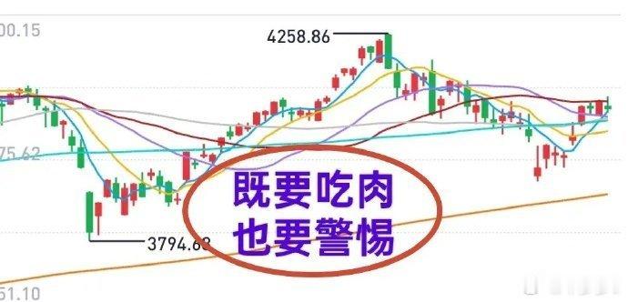 A股：大盘可能还有1~2周！本周大盘收阳线，波动幅度没超过100点——符合牛哥6
