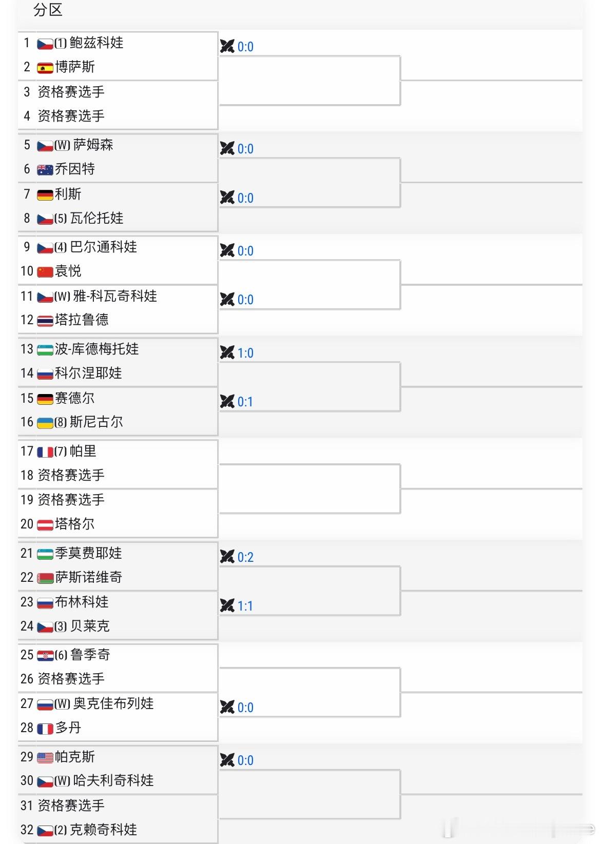 WTA250🇨🇿布拉格站女单签表🇨🇳袁悦vs🇨🇿巴尔通科娃第一轮就好