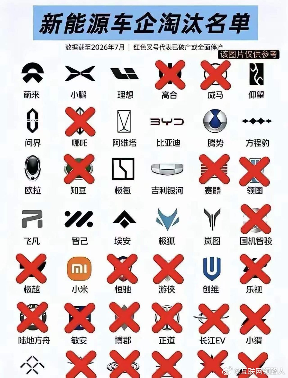 国内新能源汽车，谁能坚持到最后！已经有一半失败退出的了。 