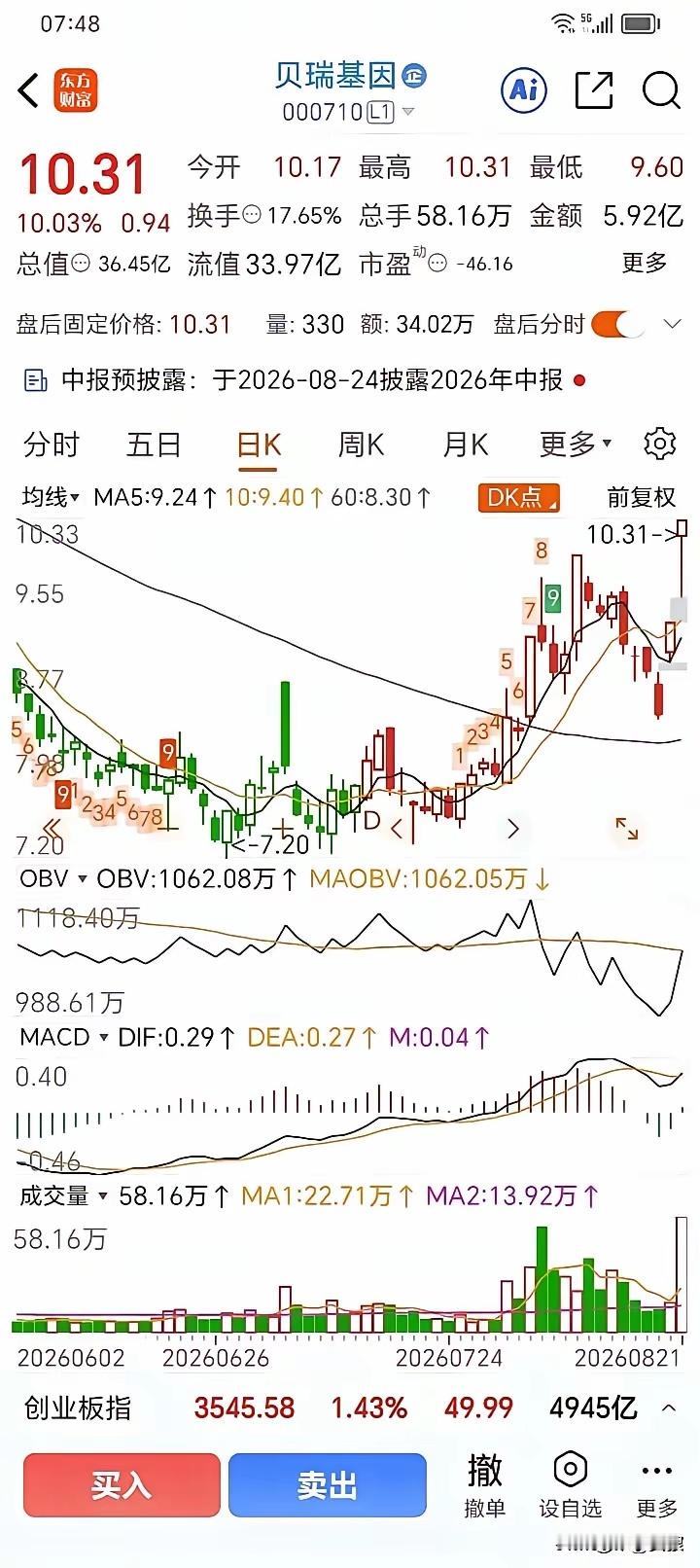 彻底颠覆你认知的洗盘模式！经过大量学习及经历实践惨痛教训的股民都知道，良性的洗盘