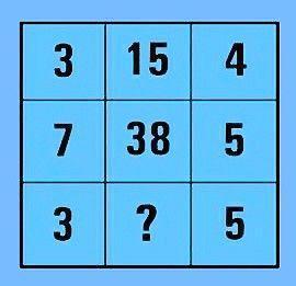 这是一道数字规律推理题，表格里每行三个数，似乎存在运算关联。第一行 3、15、4