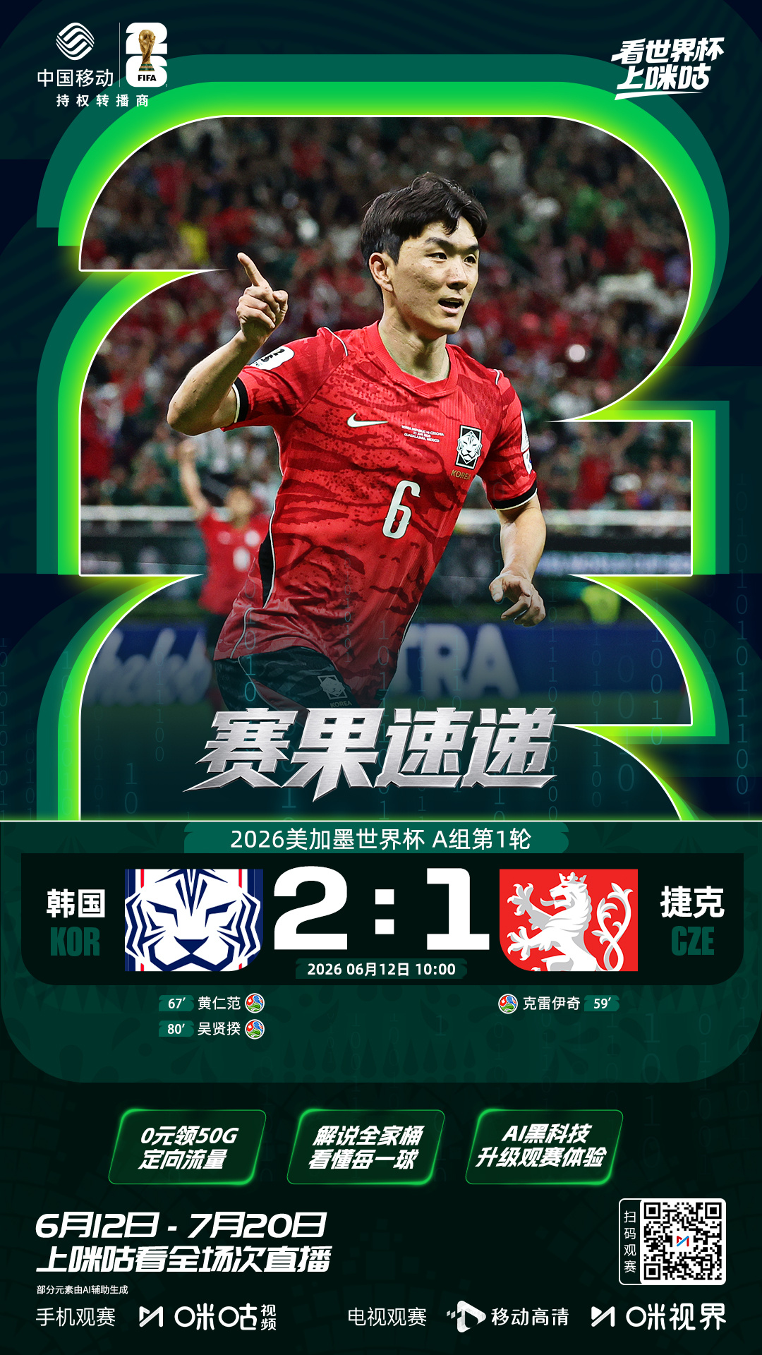 世界杯 🏆 2026美加墨世界杯A组第一轮🆚 韩国2-1捷克⚽️ 吴贤揆替补