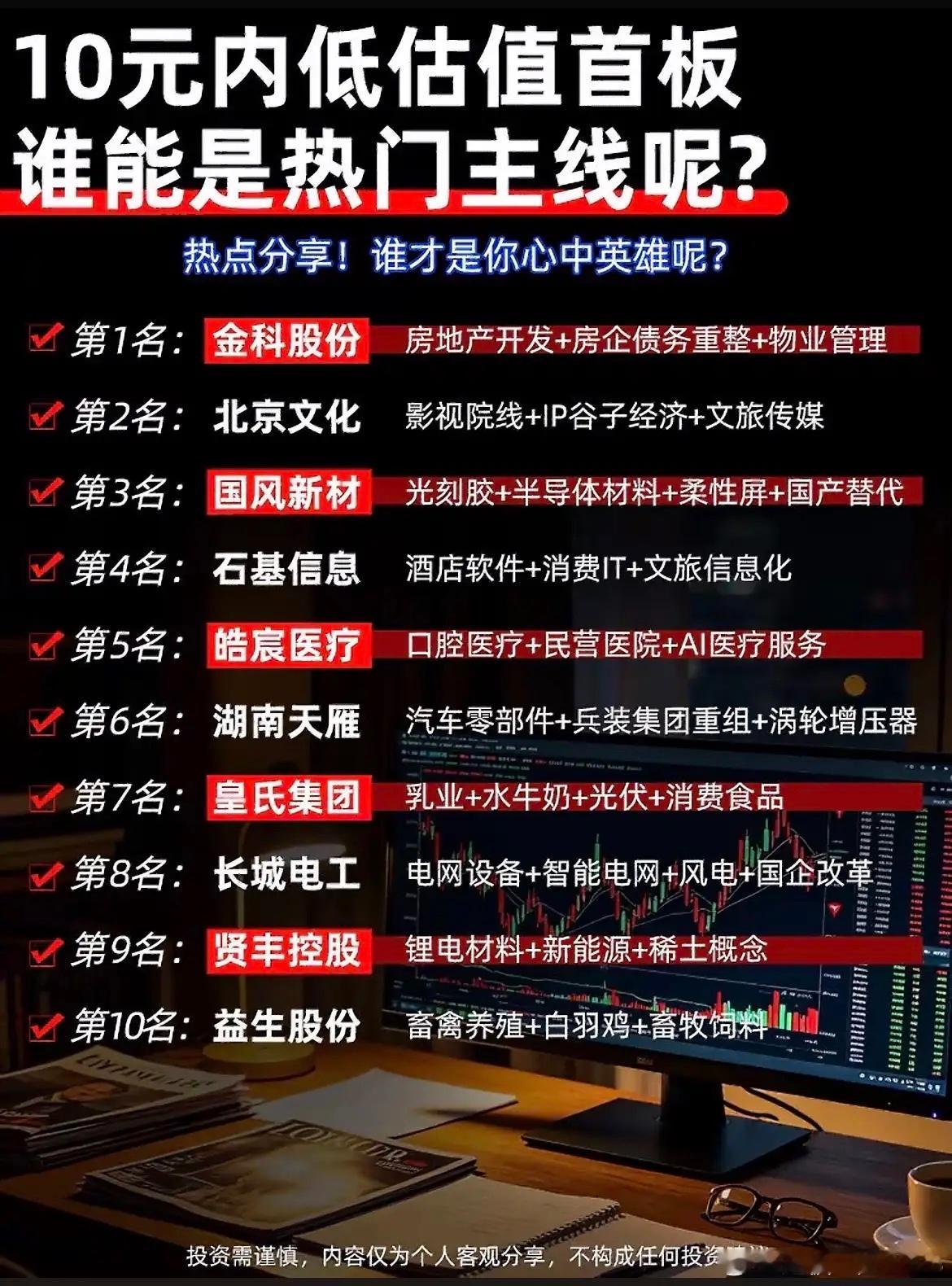 10元内首板集体冒头！横跨8大赛道，低价股要起行情？近期盘面当中，不少10元以内
