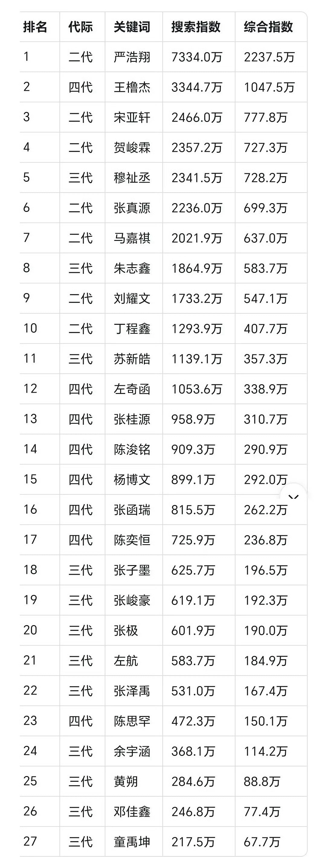 投TF家族四月🫘汇总🈶 