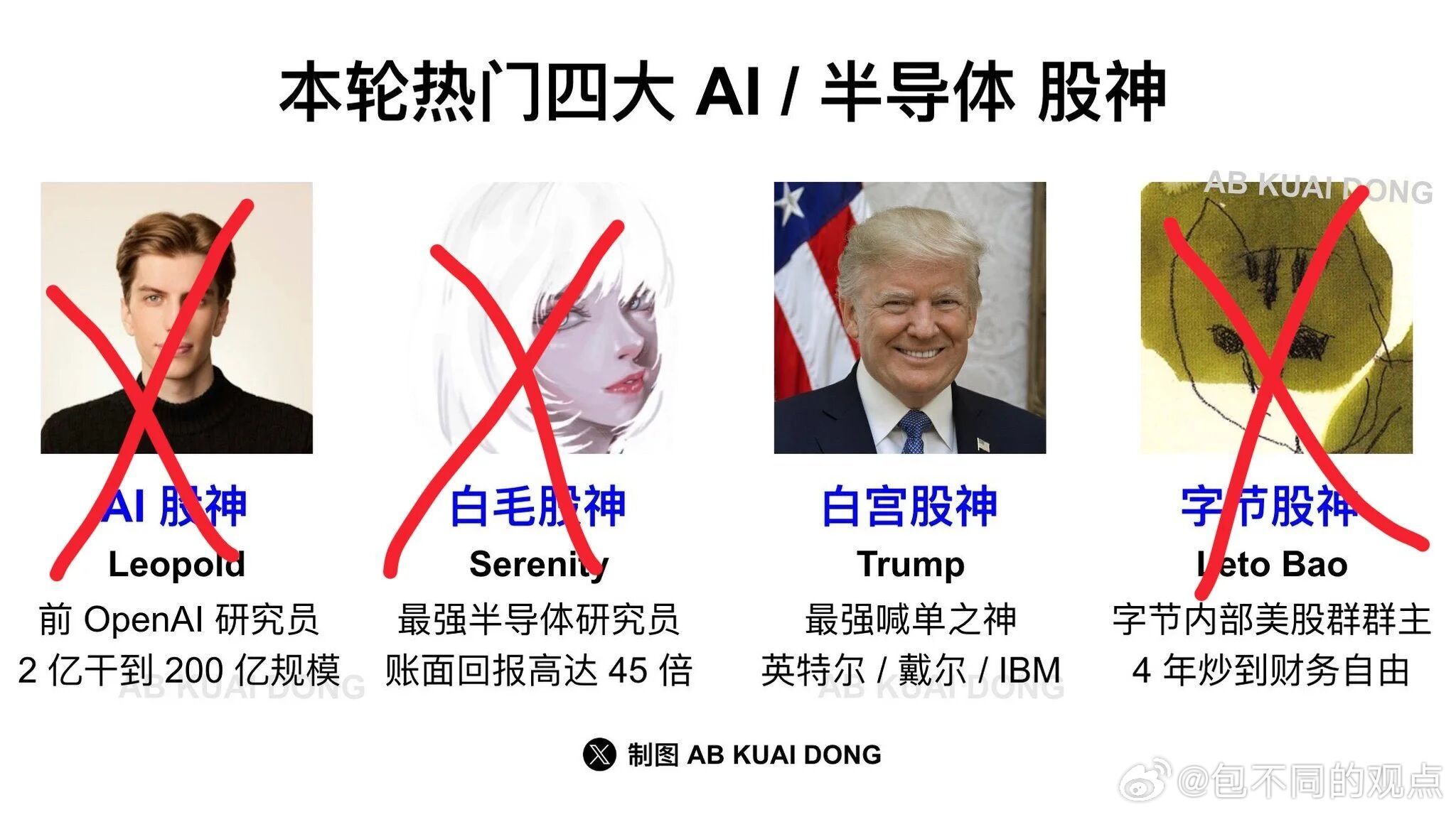 除了自己画k线，其他都不靠谱 