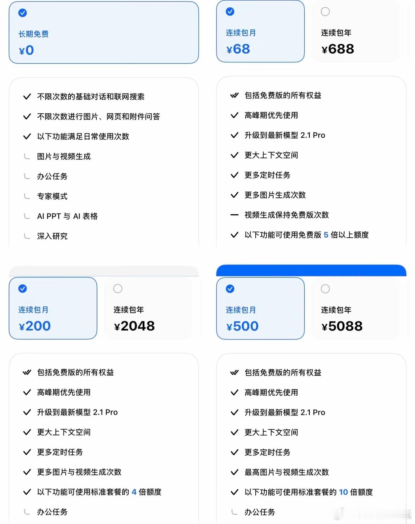 豆包收费功能豆包果然开始收费了！付费方案采用三级阶梯定价：标准版连续包月68元，