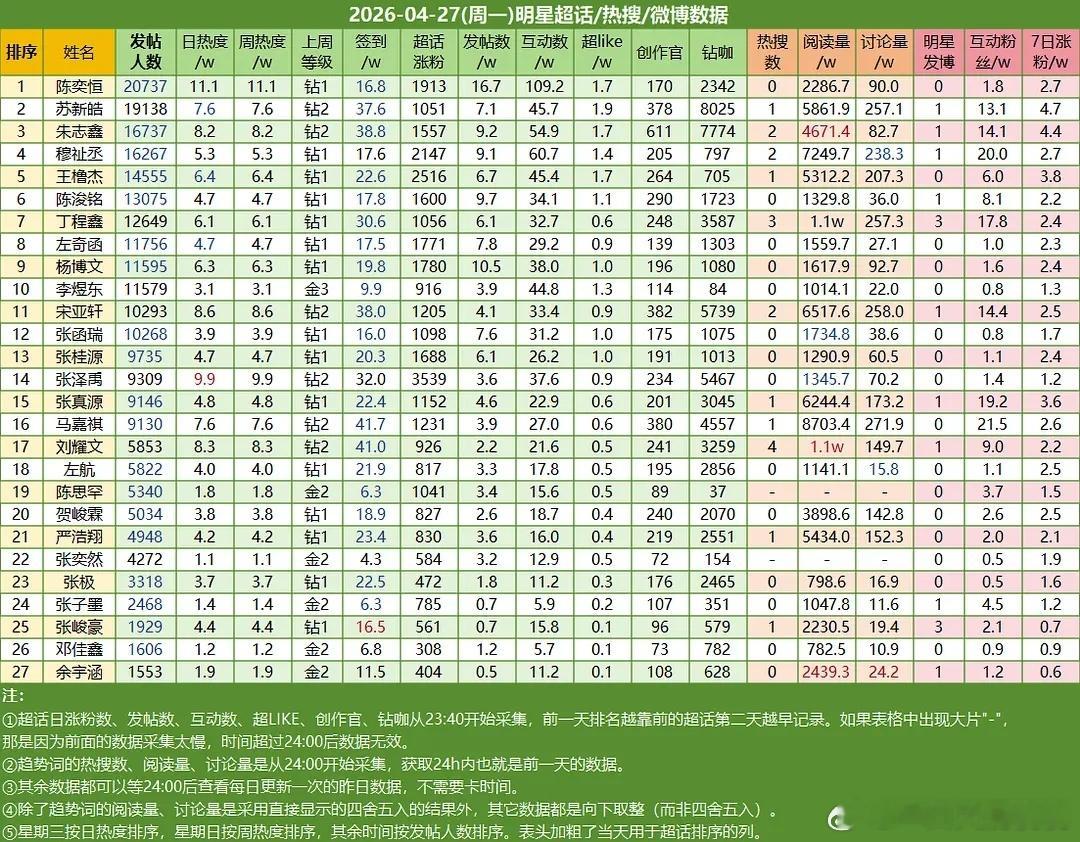 ch热度 