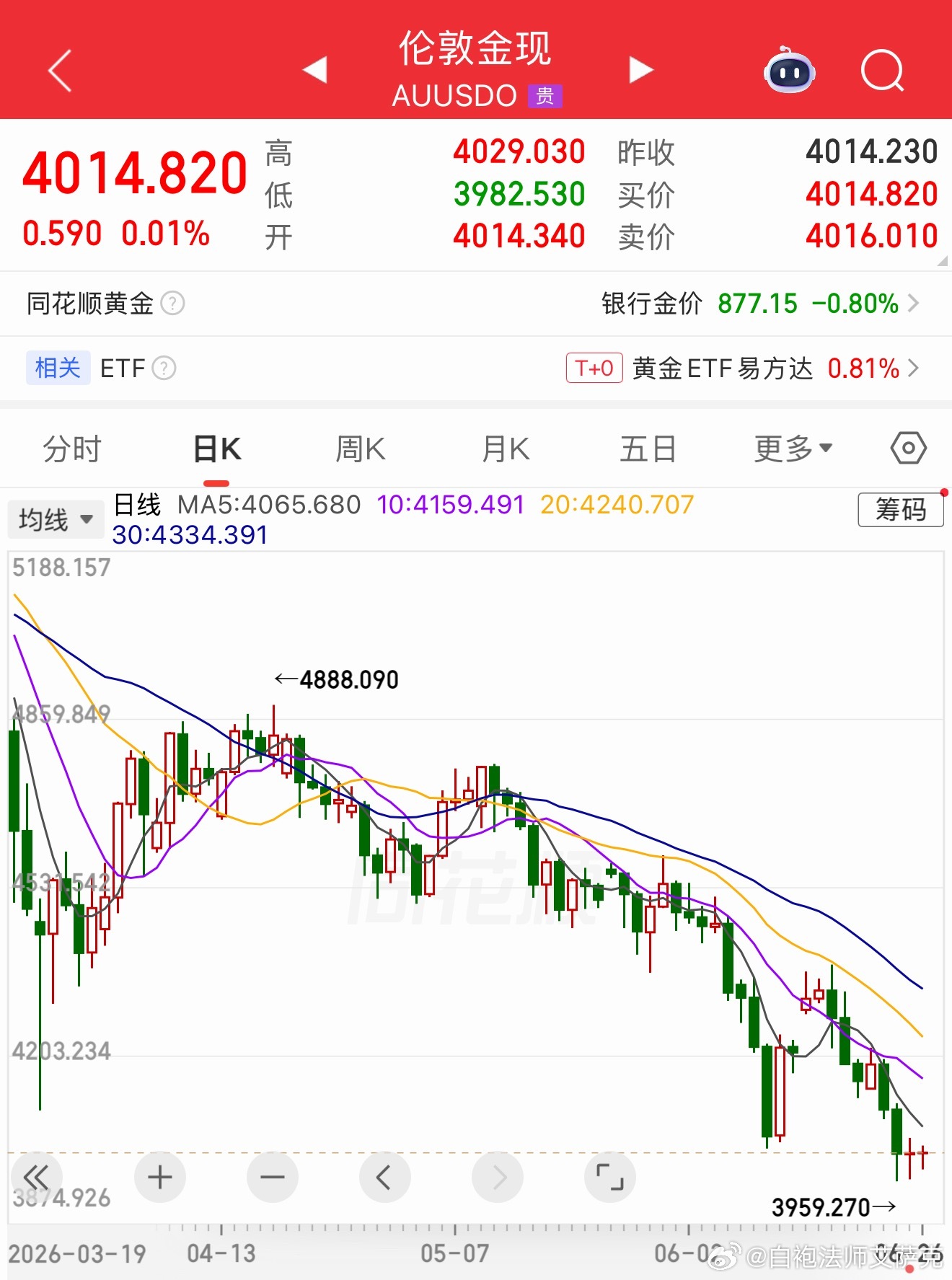 出现两个十字星了。 
