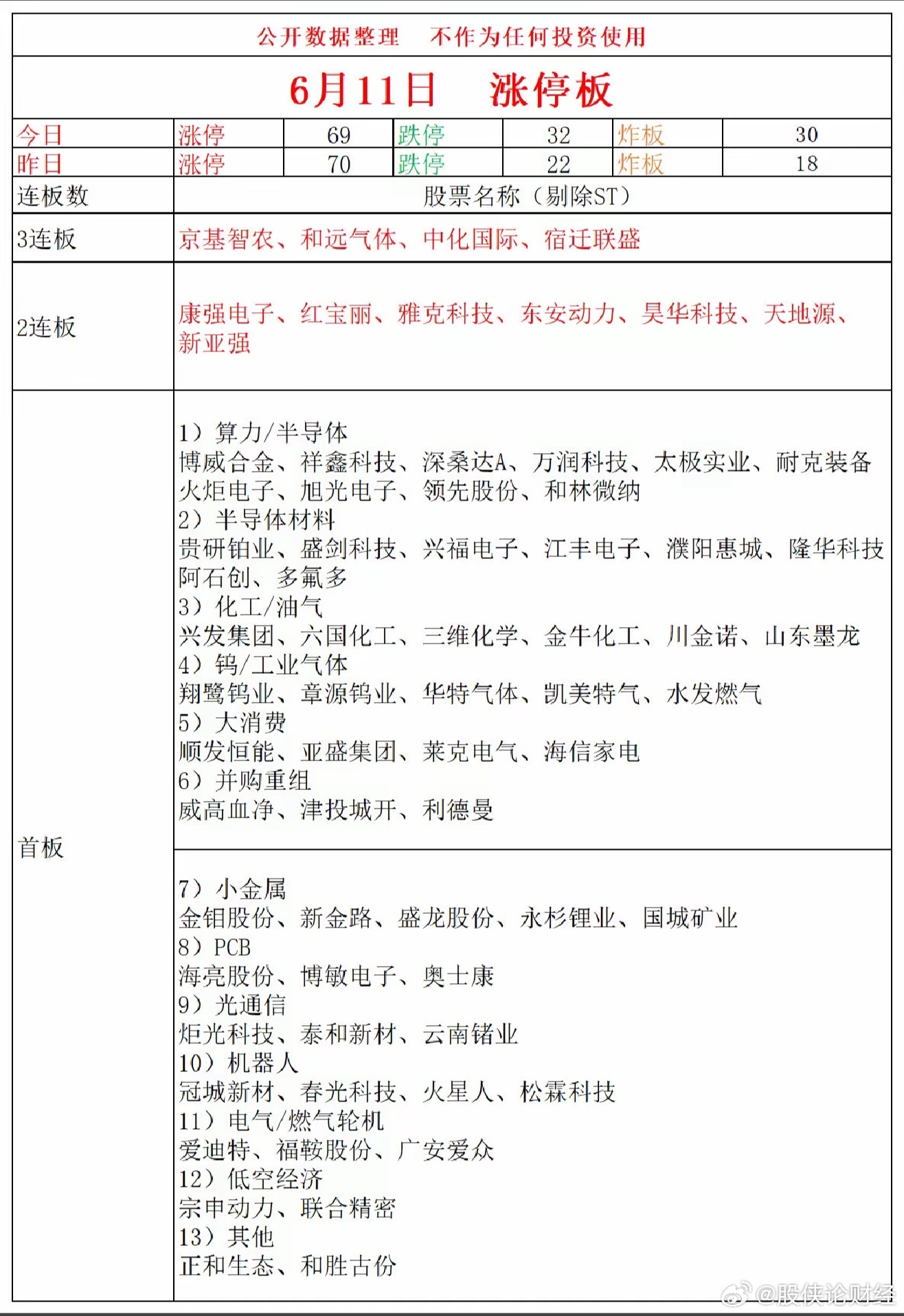 6月11日涨停复盘 