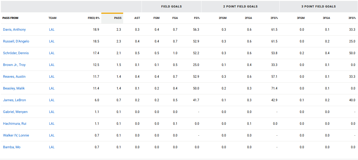 另外，我对于“如何在进攻端包容范德比尔特”的想法是——重点不在于他场均能不能进1