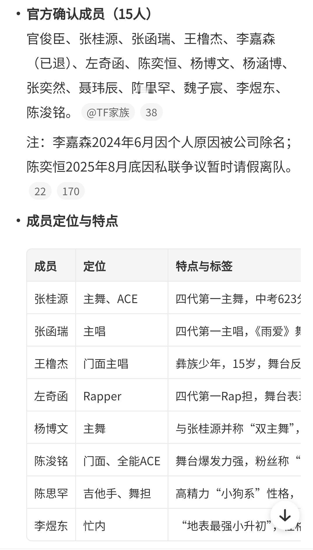 四代目前谁最火？[思考]TF四代出道团成员由公司自主决定 ​​​