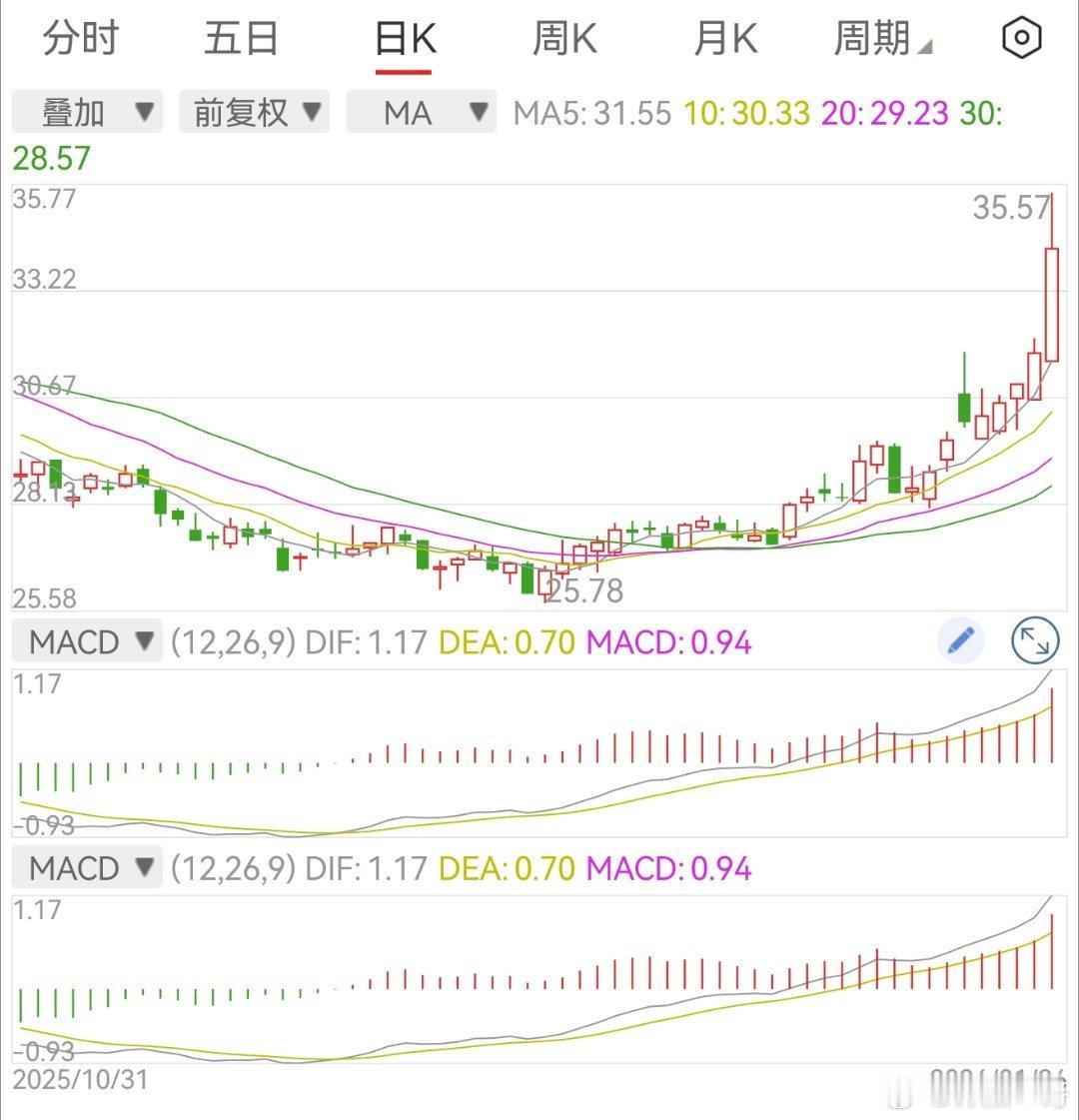 兵发合肥！回老家会发小兄弟们陪俺爹娘过年！这大礼包相送，够意思！