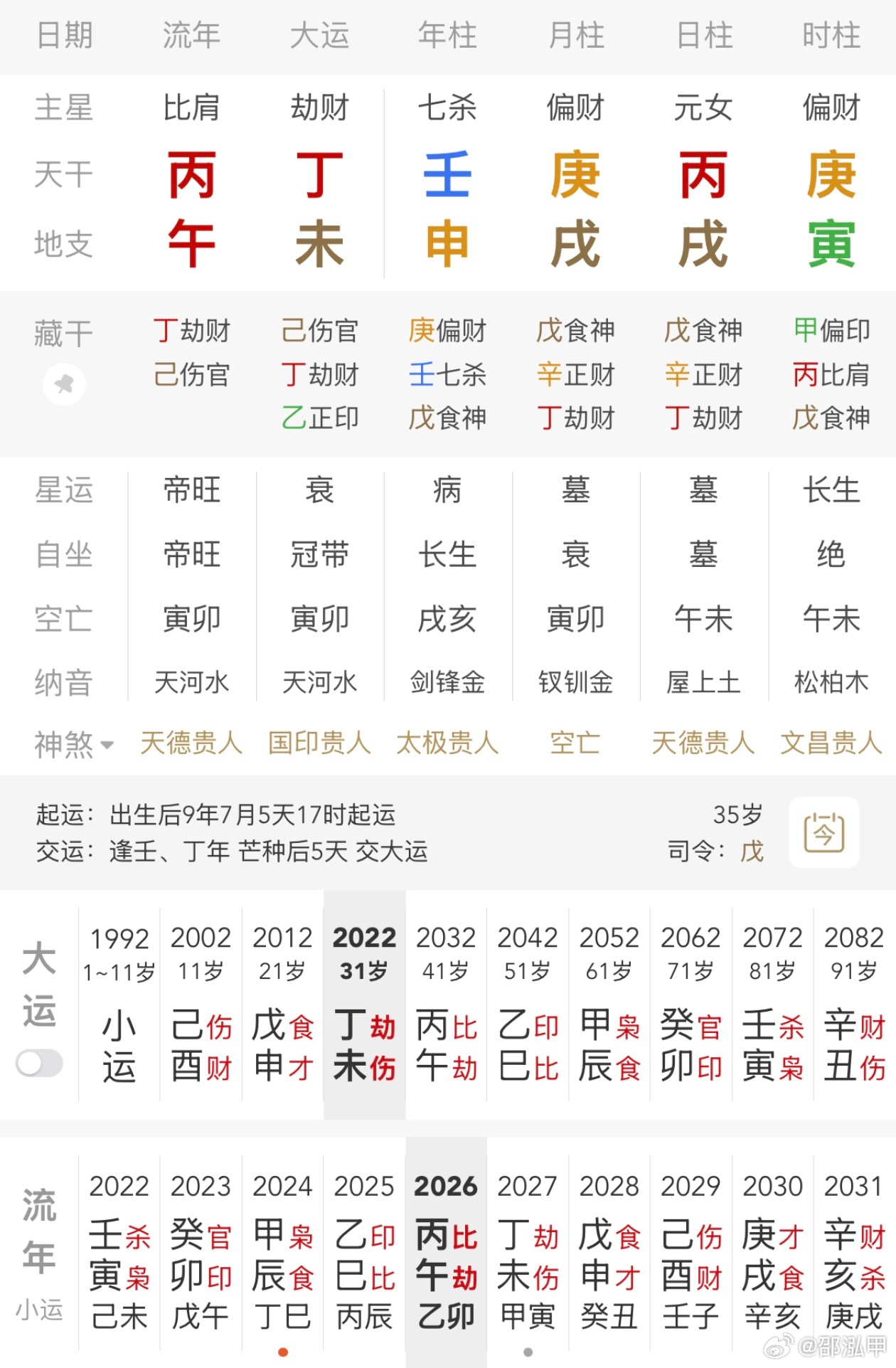 杨紫说我的花期到了有粉丝告知杨紫曾说过自己生在凌晨，花期到即是运到了，不断的努力