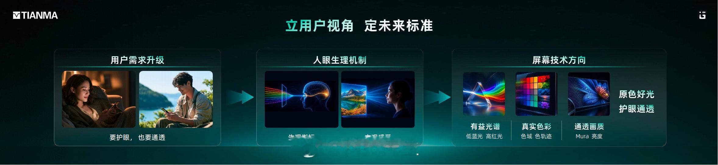 用户始终期待护眼与通透色彩兼得，但行业长期深陷「护眼易偏色、通透伴高功耗」的两难