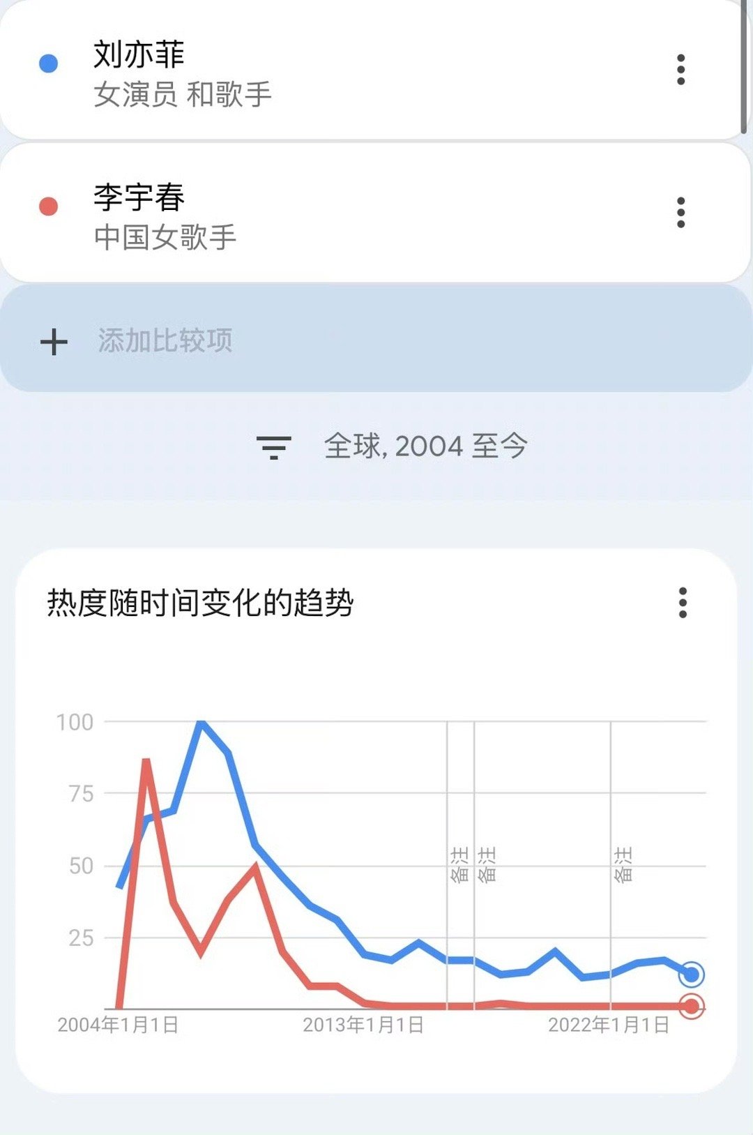 刘亦菲李宇春红毯C位中国人要嘛喜欢刘亦菲这样的美女，要嘛喜欢帅哥，一些阴暗处的恶