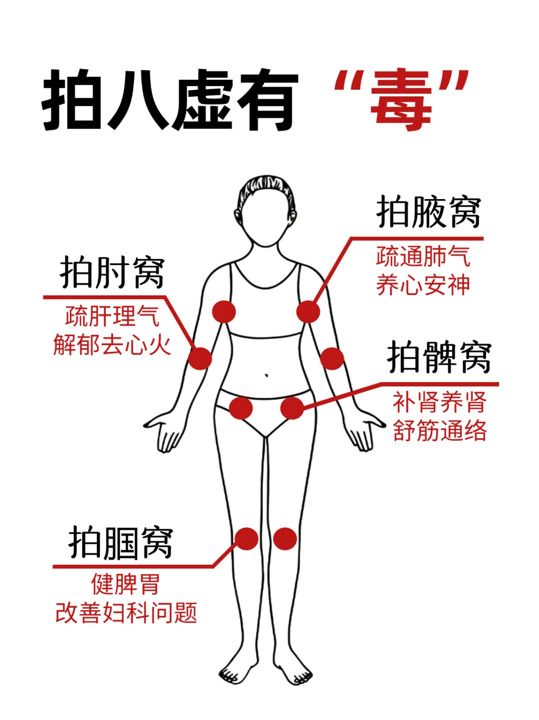 盲目拍八虚=慢慢自刹❗️新手教程看这篇