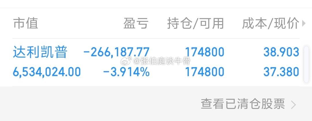 交易更新《第75天》：不要盲目跟风，拒绝马后炮！吹牛一年翻6倍，本金:300W，