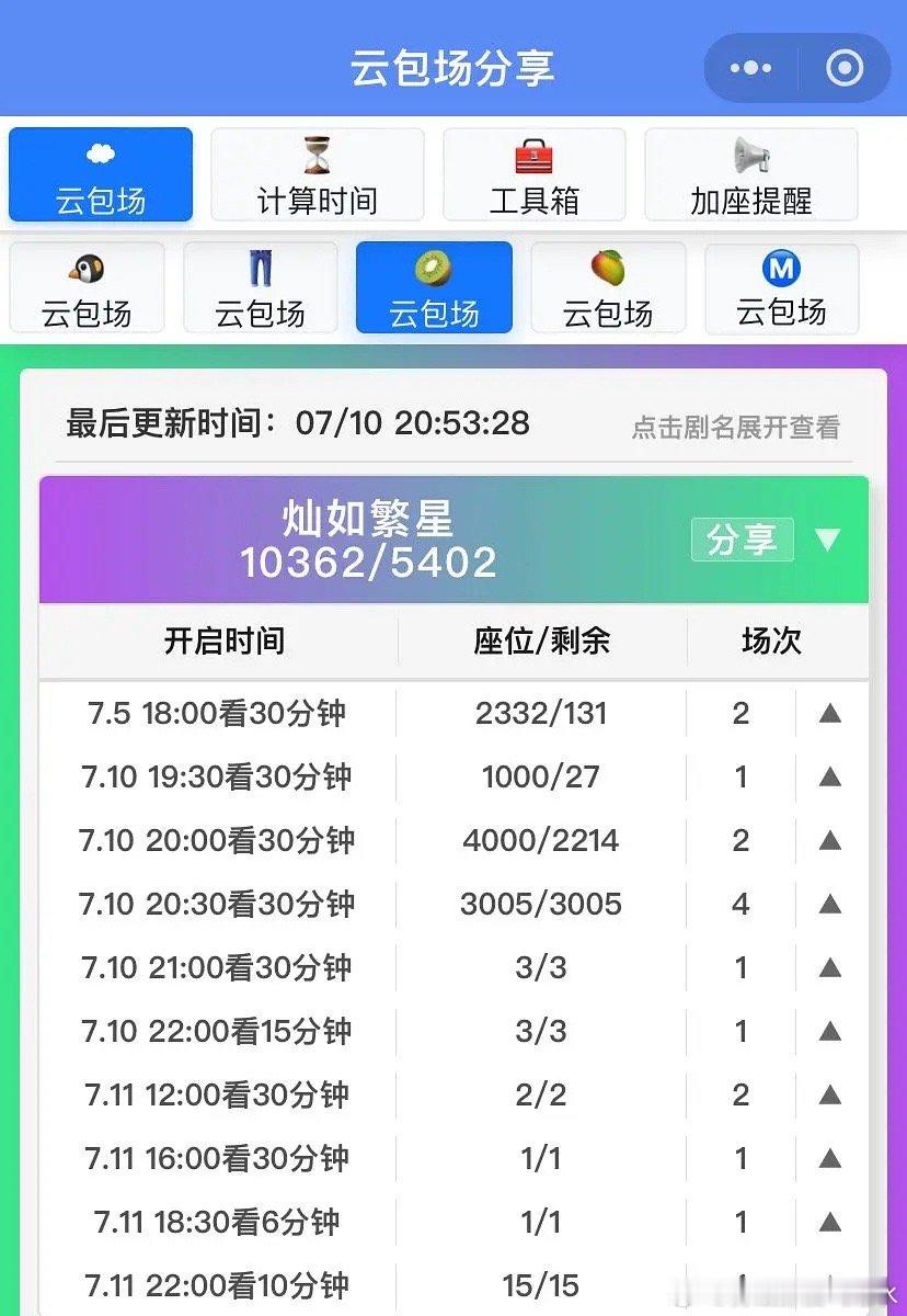 无人在意的角落 🐟新剧开播第6天ybc滞销近3小时甚至今天是暑假+周五 什么水