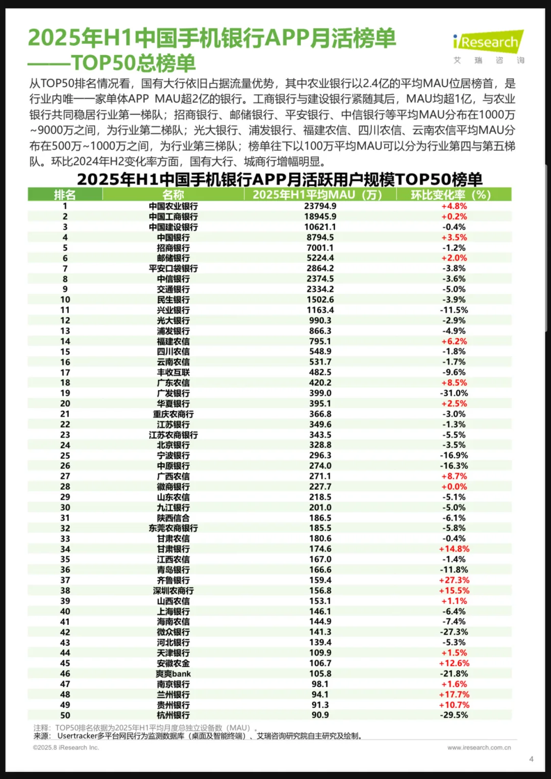 银行app用户活跃度