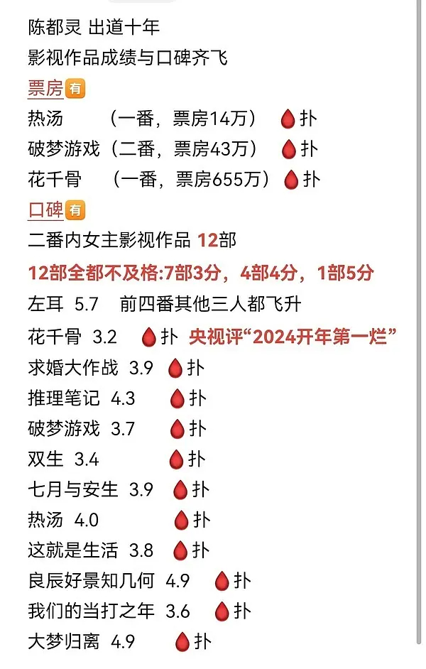 翘楚5.1的开分是被男女主谁拖累了？陈都灵vs周翊然作品评分 