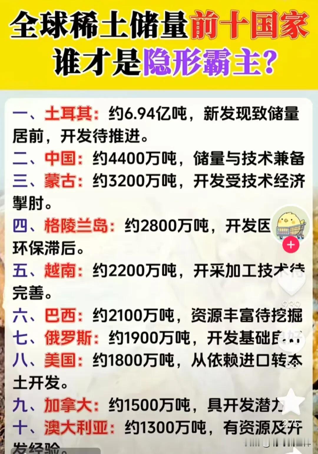 一直以为东大的稀土是对抗大漂亮的明牌，没想到全球稀土储藏最多的不是我们，土耳其才