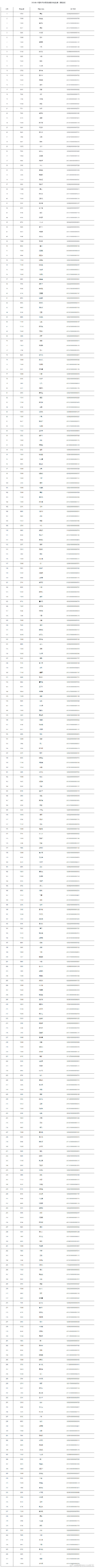 十堰 328人！2026年十堰汽车置换更新补贴第四批名单出炉十堰爆料以旧换新汽车