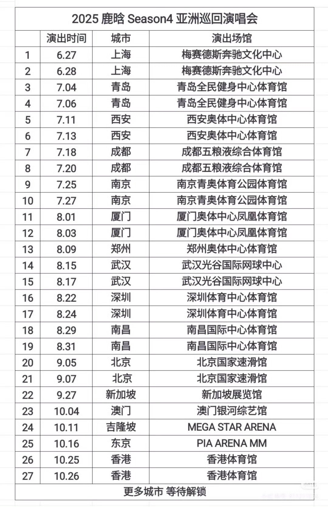 鹿晗吉隆坡站横滨站演出取消鹿晗今年就仅仅3个月已经去了13个城市，开了23场演唱