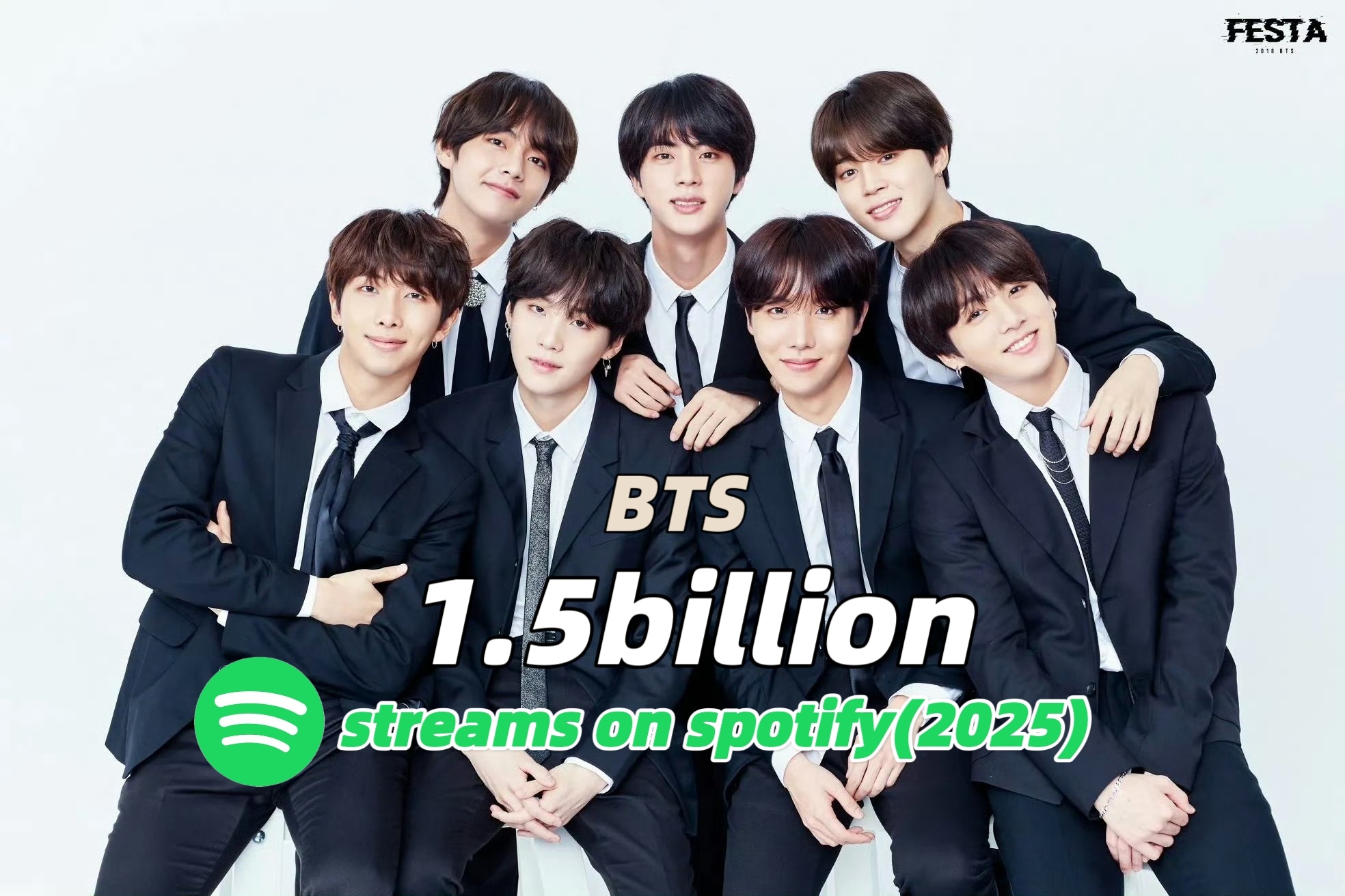 防弹少年团 2025年Spotify流媒突破1️⃣5️⃣亿成为今年第1️⃣且唯1