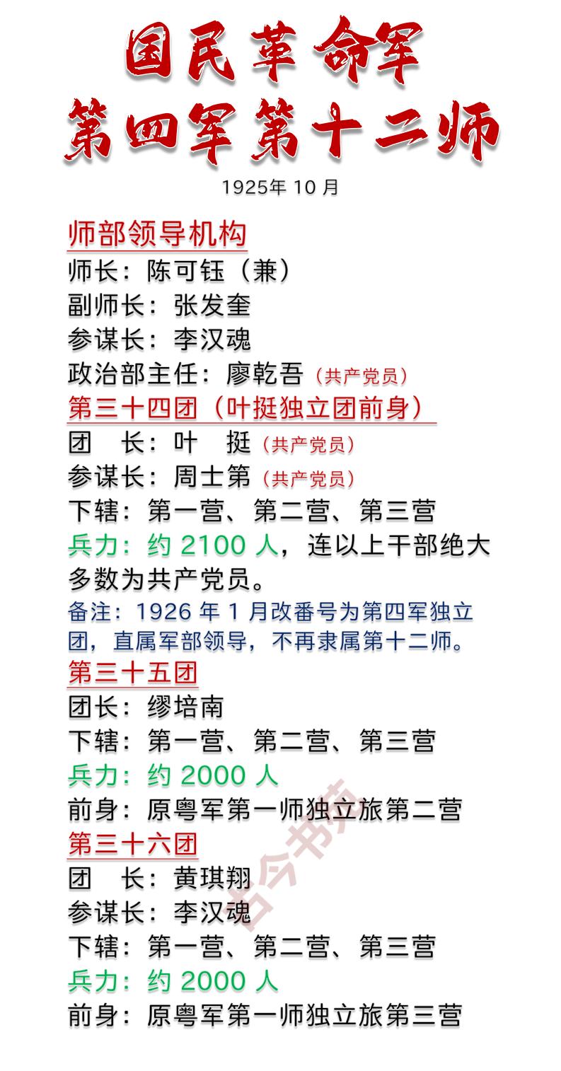 国民革命军第四军，第十二师的初始编制

第十二师，是叶挺独立团的前身直属上级部队